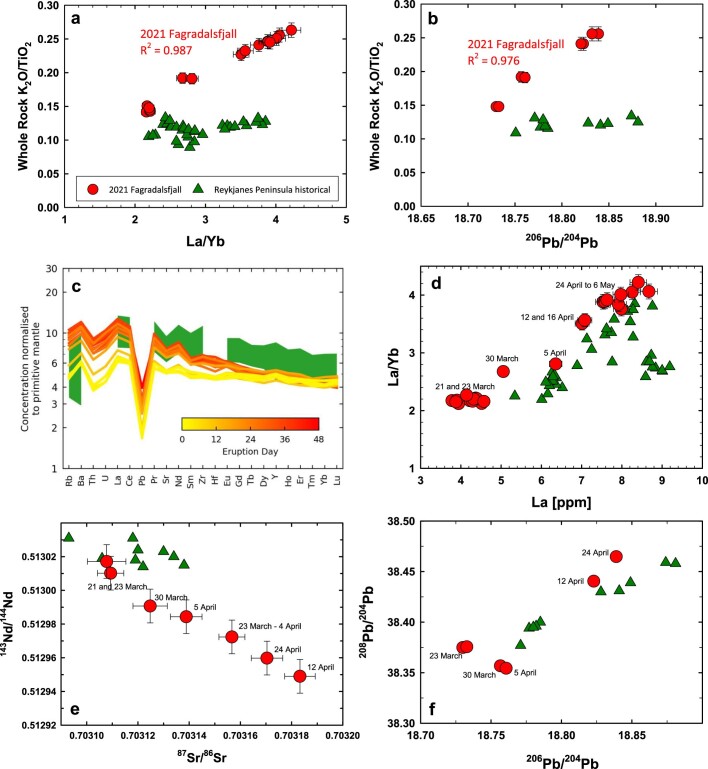 Extended Data Fig. 4