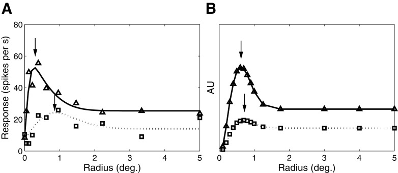 Fig. 7.