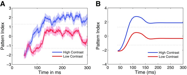 Fig. 13.