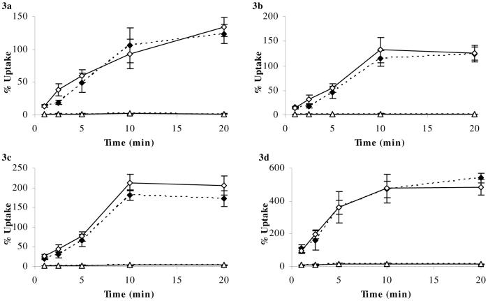 Figure 3a-d