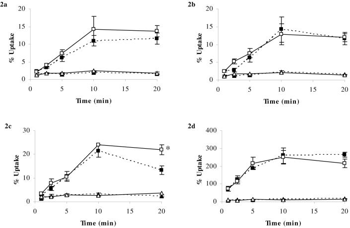 Figure 2a-d