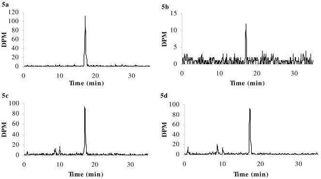 Figure 5a-d