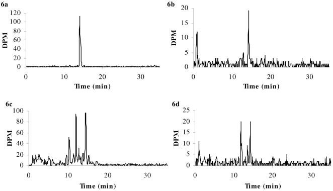 Figure 6a-d