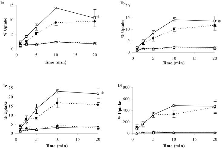 Figure 1a-d