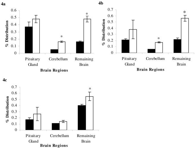 Figure 4a-c