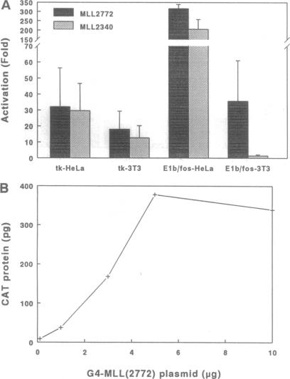 graphic file with name pnas01144-0379-a.jpg