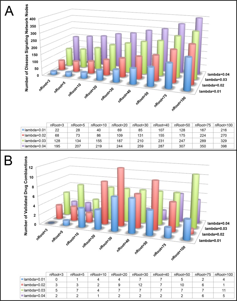 Figure 2: