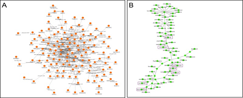 Figure 3: