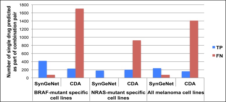 Figure 5: