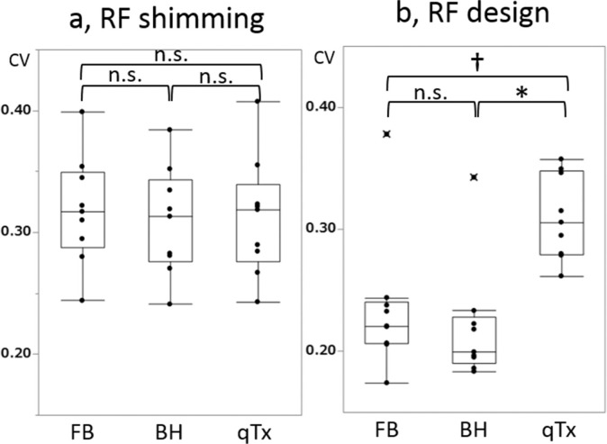 Fig 7.