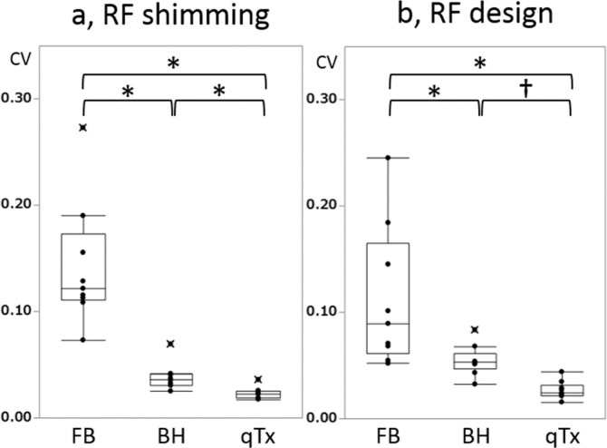 Fig 6.