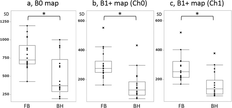 Fig 5.