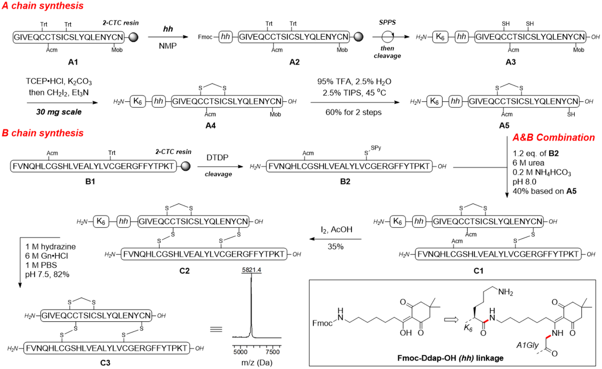 Scheme 2.