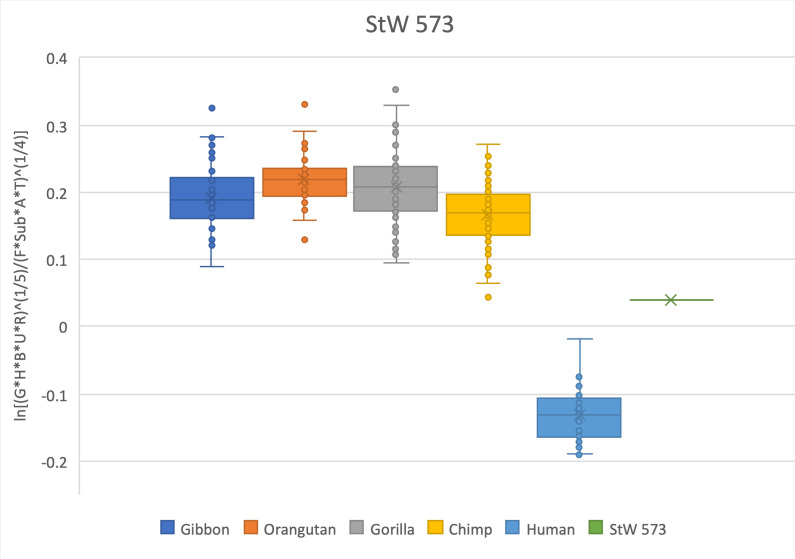 Figure 2—figure supplement 9.