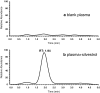 Fig. 3
