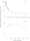 Fig. 6