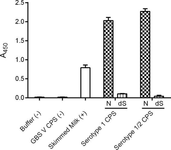 FIGURE 1.