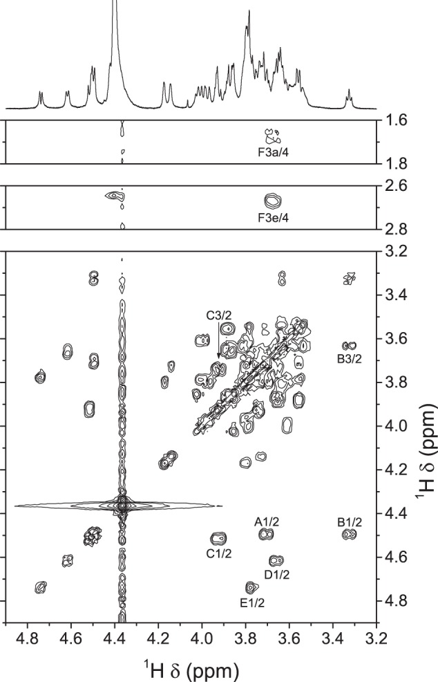 FIGURE 3.