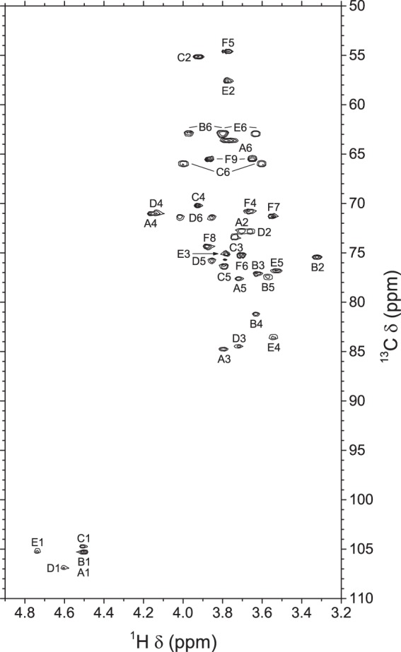 FIGURE 4.