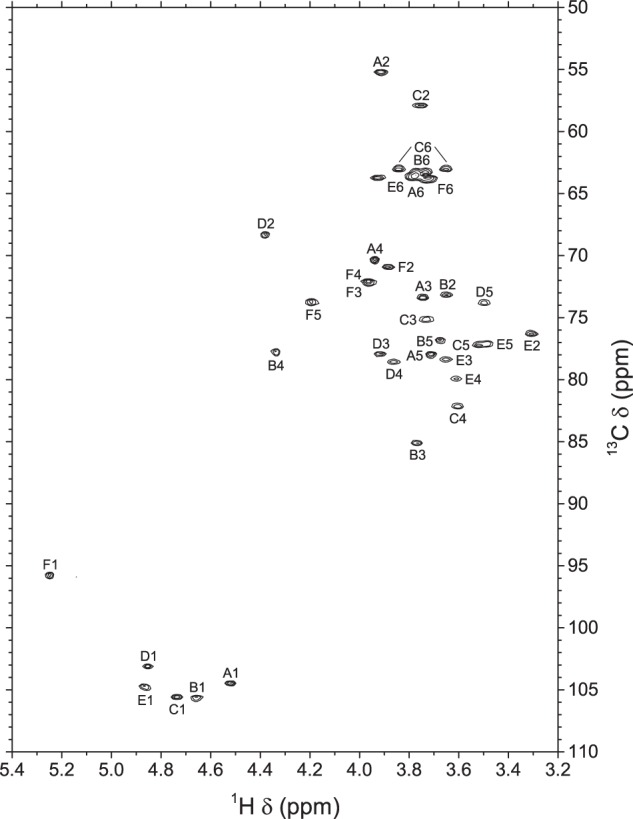 FIGURE 7.