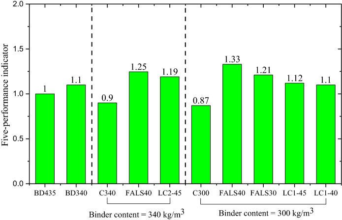 Fig. 8