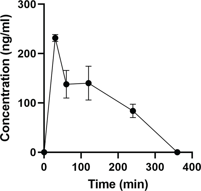 Fig. 9.