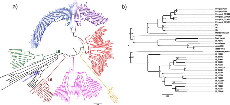 Extended Data Figure 6