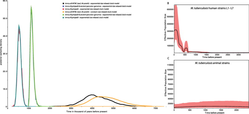 Extended Data Figure 8