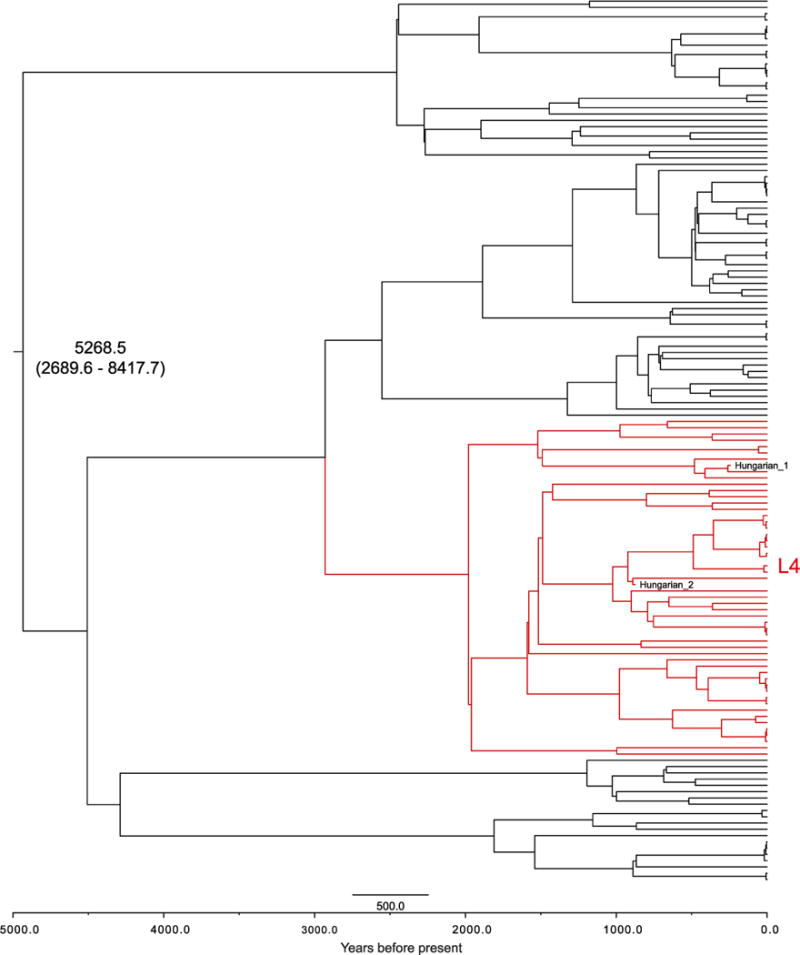 Extended Data Figure 10