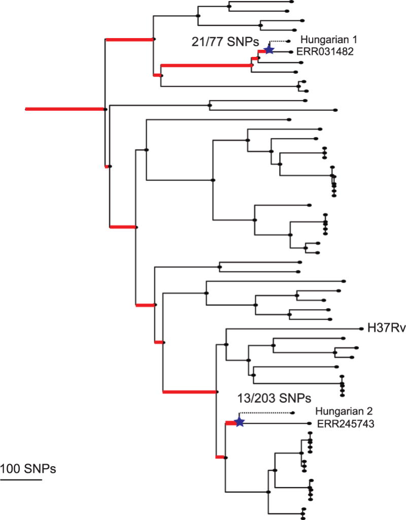 Extended Data Figure 9