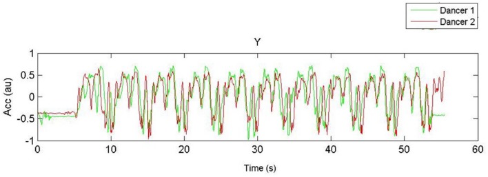 FIGURE 3