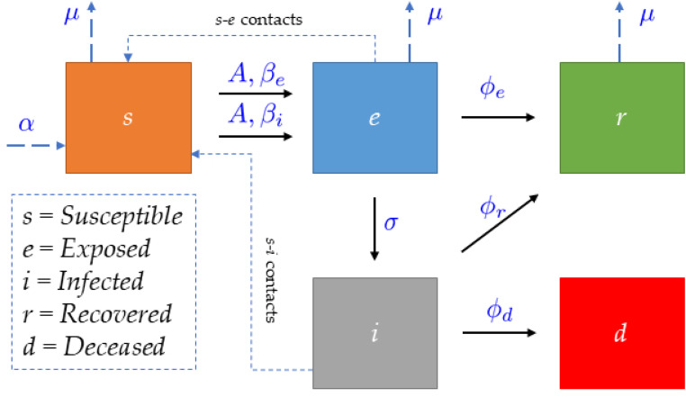 Fig. 1