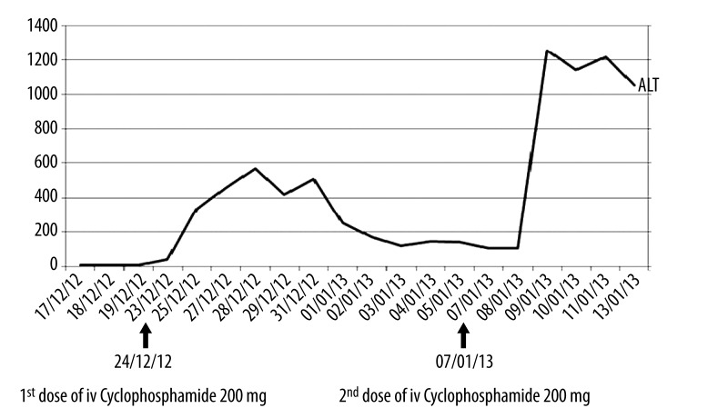 Figure 3.