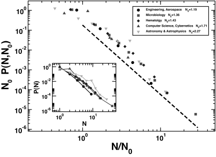 Fig. 5.