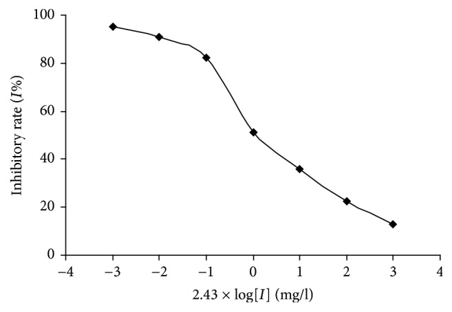 Figure 10