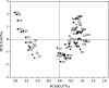 Fig. 3