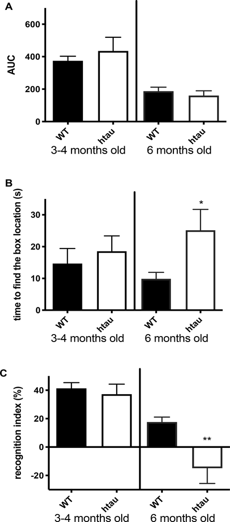 Figure 1: