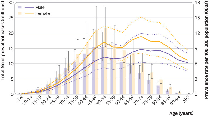 Fig 3