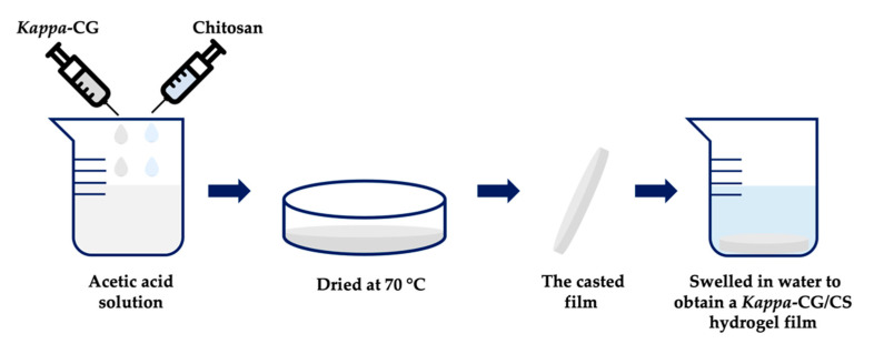 Figure 9