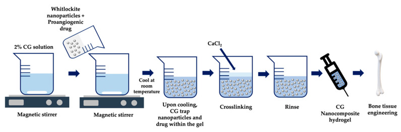 Figure 10