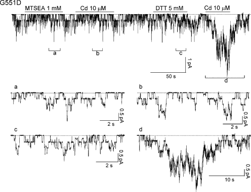 Figure 7.