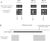 Supplementary Fig. I