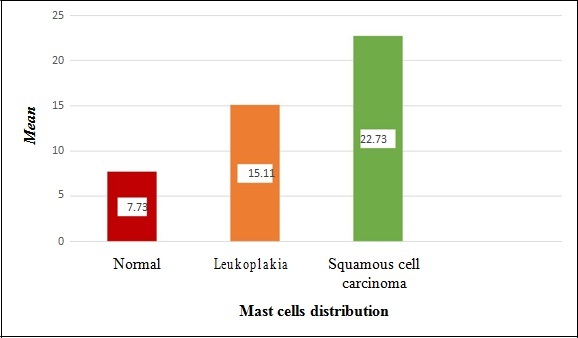 [Table/Fig-7]: