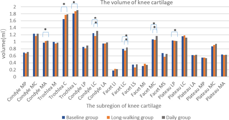 Figure 5