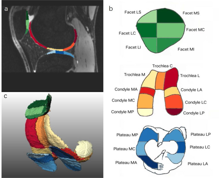 Figure 2