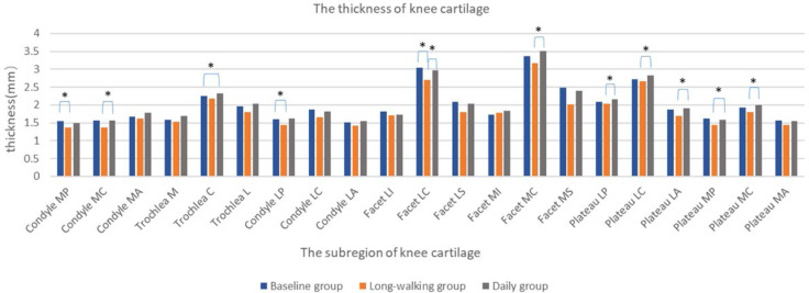 Figure 6