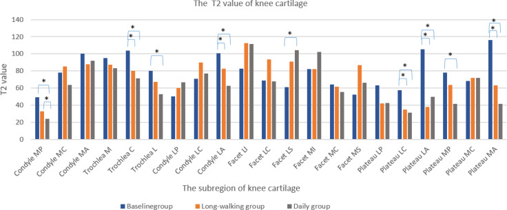 Figure 7