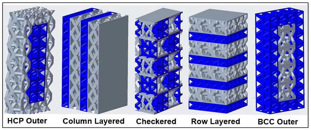 Figure 3: