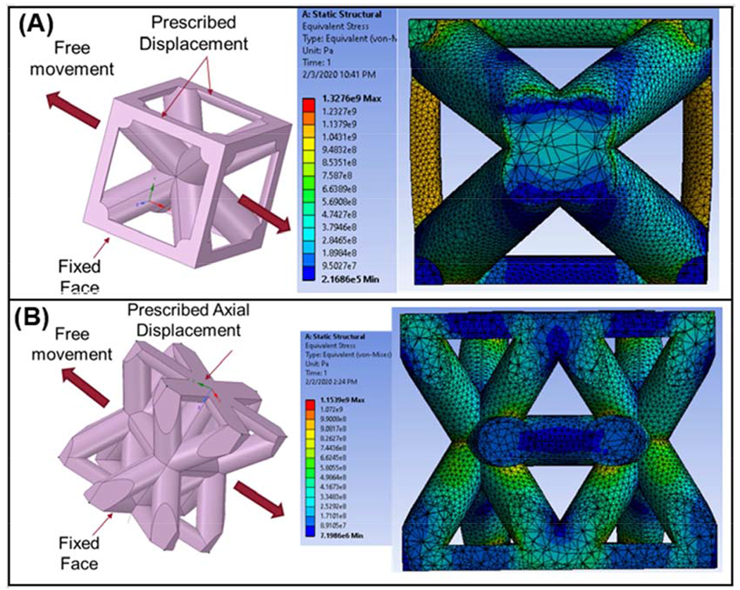 Figure 9: