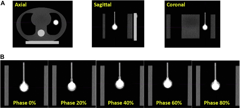 Figure 4